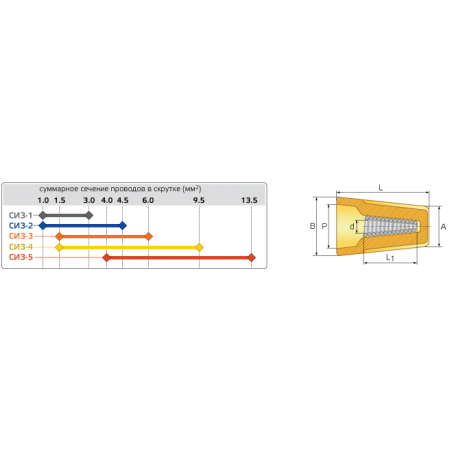 КВТ Зажим соединительный изолирующий СИЗ-1 (мин партия 100 шт.) 47469 / 79495 KVT КВТ Зажим соединительный изолирующий СИЗ-1 (мин партия 100 шт.) 47469 / 79495 KVT