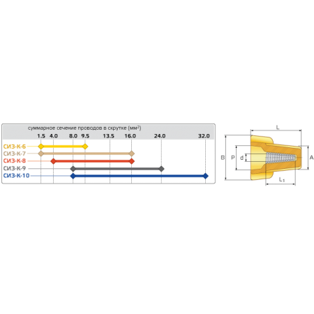 КВТ Зажим соединительный изолирующий СИЗ-К-10 (мин партия 50 шт.) 58861 / 79505 KVT КВТ Зажим соединительный изолирующий СИЗ-К-10 (мин партия 50 шт.) 58861 / 79505 KVT